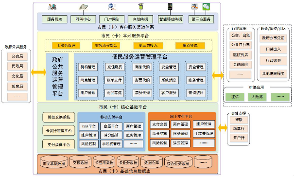 市民服务平台.png